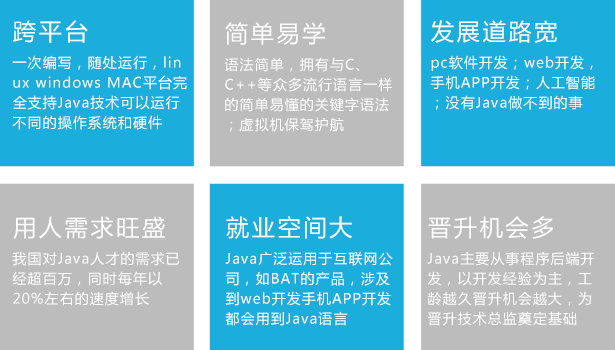 java2