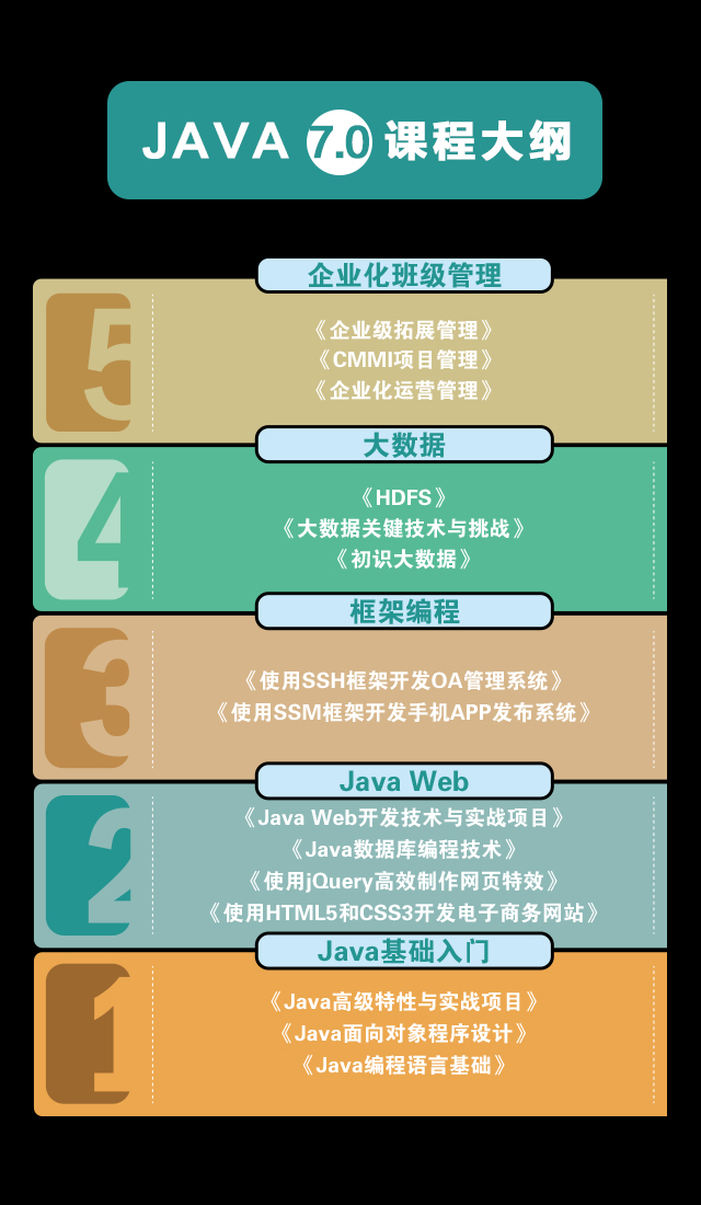 java4